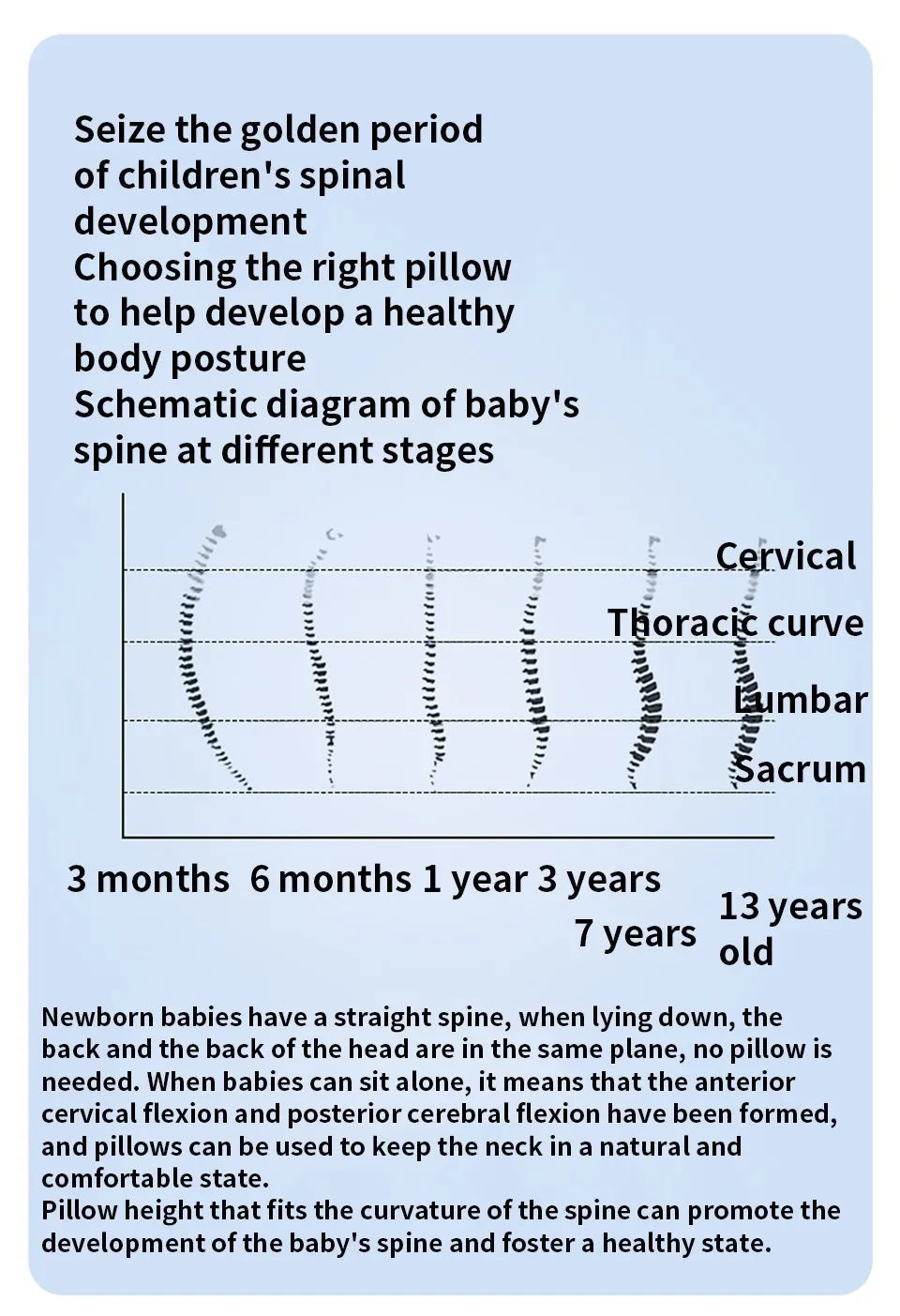 AIBEDILA Baby Neck Pillow 1–3 Years, Antibacterial Cotton Shaping Pillow, Massage Support, Breathable Cartoon Pillow