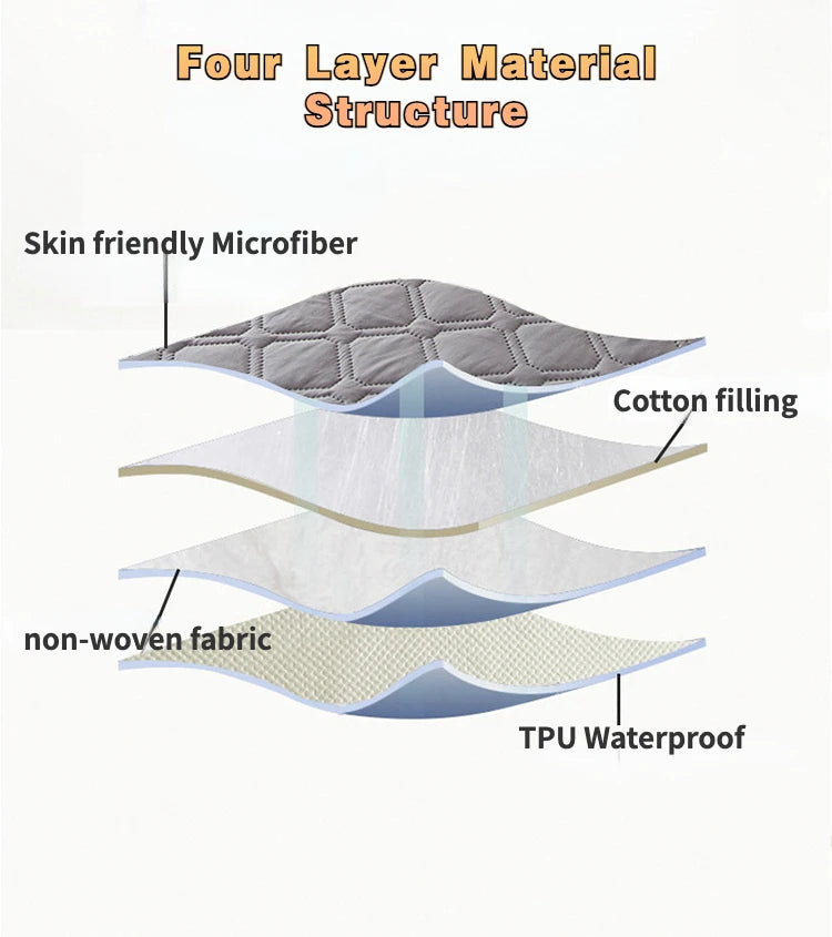 Protective waterproof fitted sheet for single, double, 140cm & 160cm beds. Soft, durable, and leak-resistant.